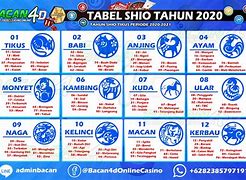 Tahun 2024 Shio Elemen Apa